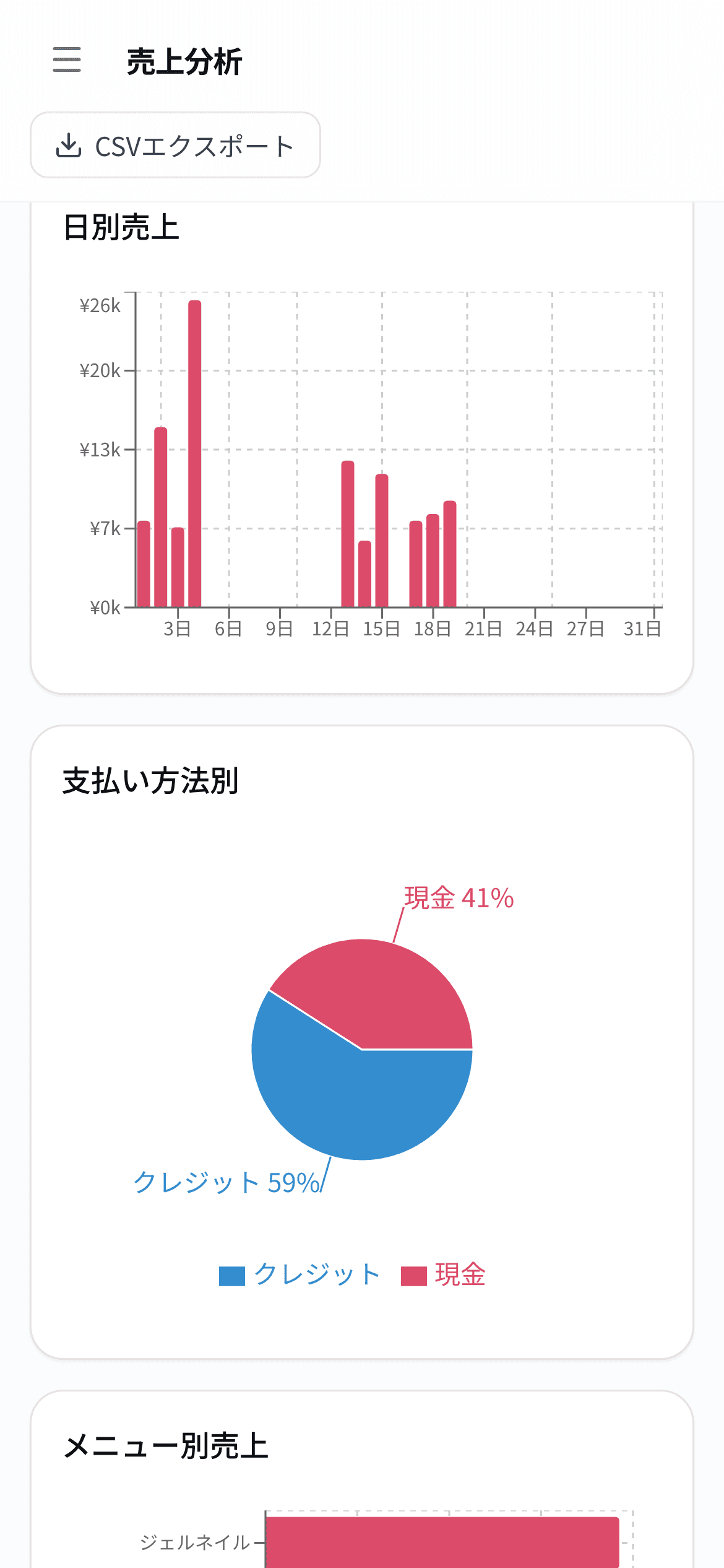 Curesta の売上分析画面(スマホ表示)